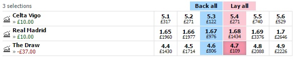 back and lay in betting example