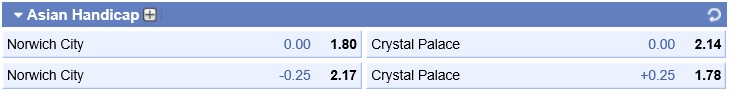 asian handicap 0 and asian handicap 0.25