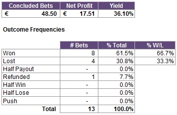 NBAProf updown stats