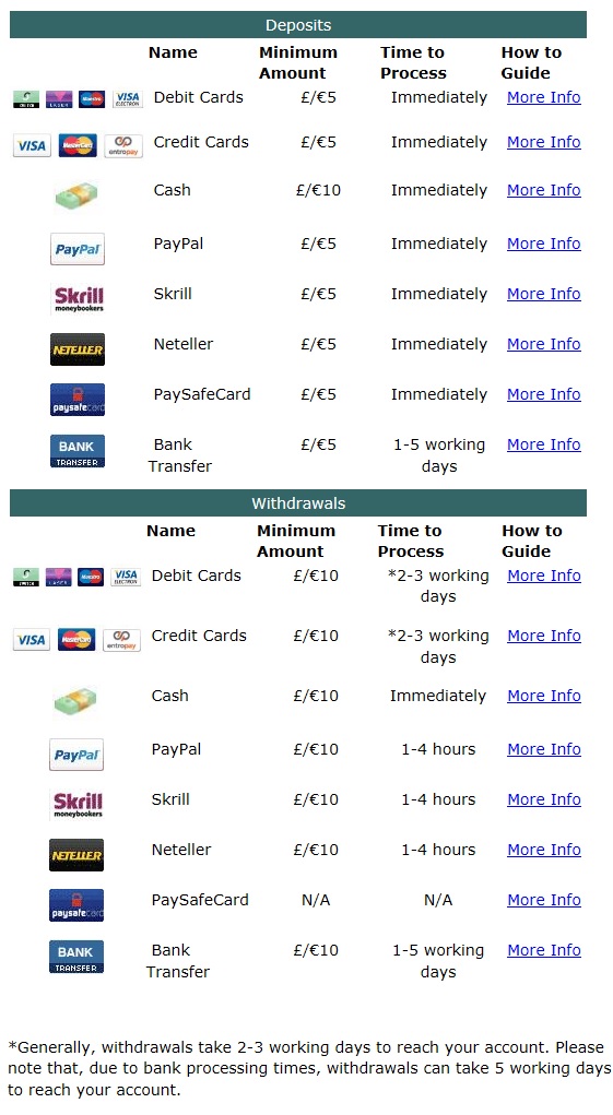 paddy power review deposits and withdraw