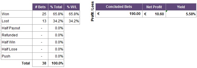 90 Second Tennis Cash System stats Jan2016