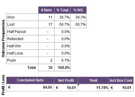 Sports Sniper System stats